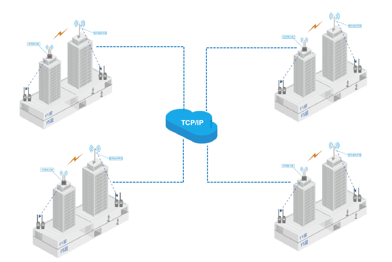 大型電廠IP互聯(lián)無線對講通信解決方案