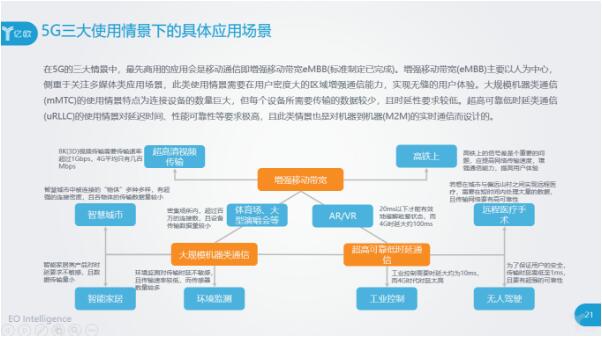 5G的三大使用情景下的應用場景都有什么？