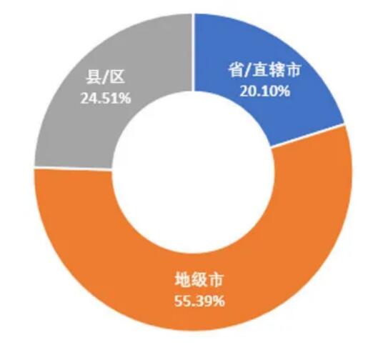 5G領(lǐng)銜新基建，政策環(huán)境是關(guān)鍵 ——我國(guó)地方5G政策環(huán)境分析