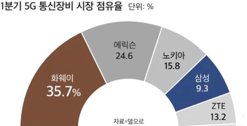 新5G技術(shù)中國主導21個標準世界第一