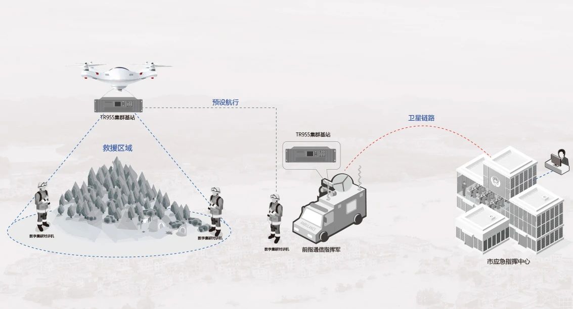 北峰創(chuàng)新無人機370MHz應急通信解決方案，化解“三斷”場景通信難題