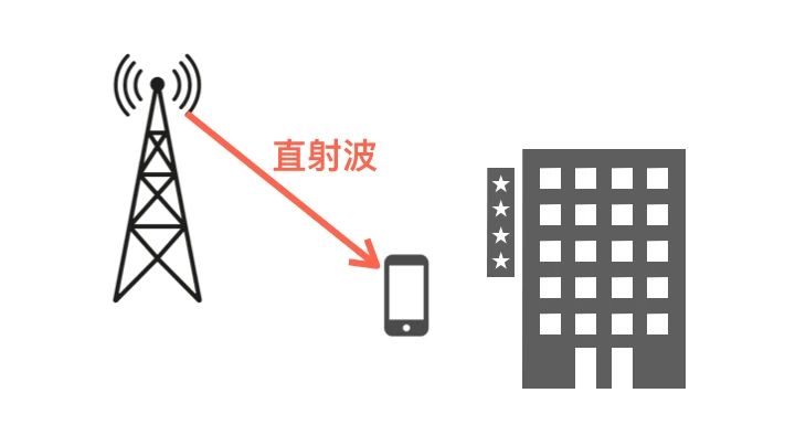 科普：無線電波的5種傳輸方式！