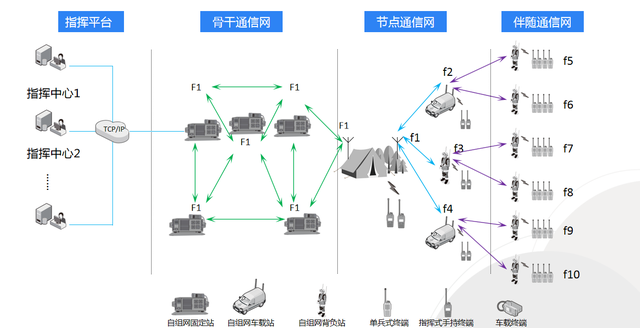 超短波自組網(wǎng)如何守護(hù)森防安全？